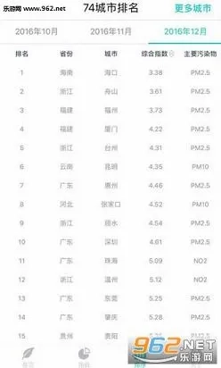 空气质量发布最新安卓版5