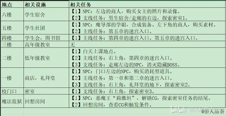 魔法学院场景