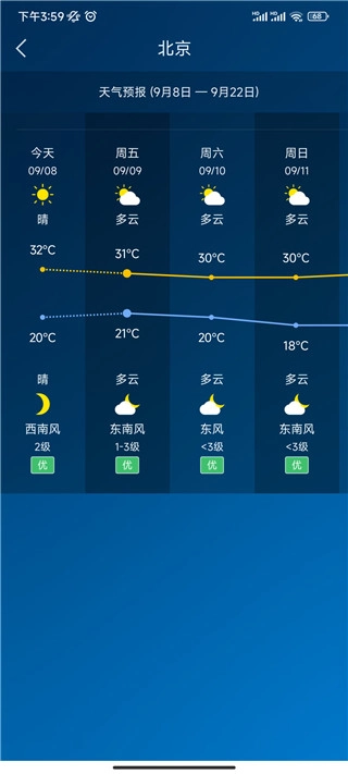本地天气预报