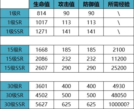 神器培养材料