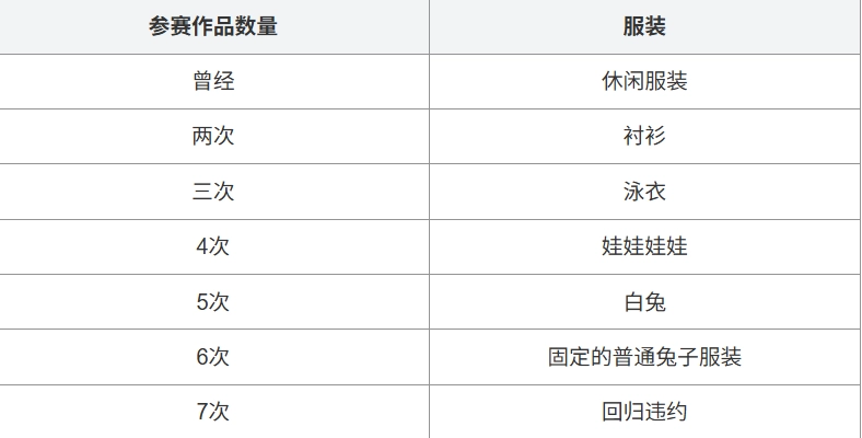 兔兔秘密花园2中文版8