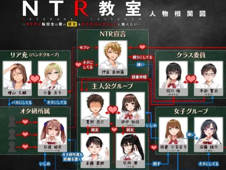 ntr教室6