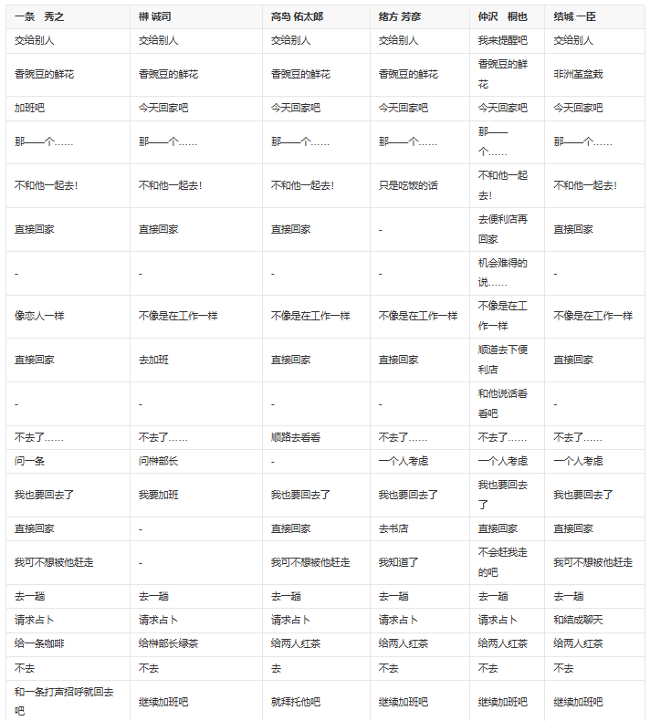甜蜜情缘与他的缘起