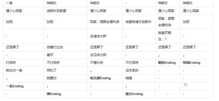 甜蜜情缘与他的缘起