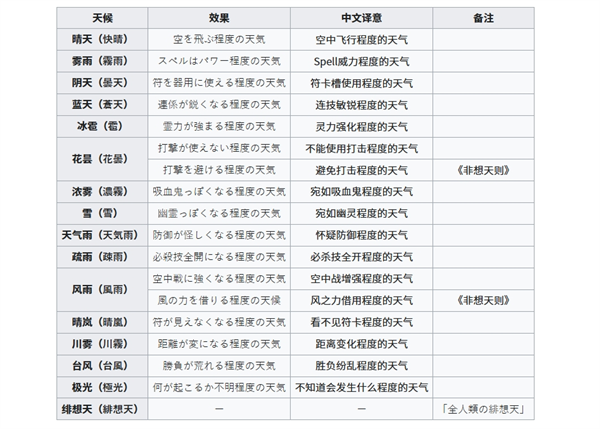 东方绯想天