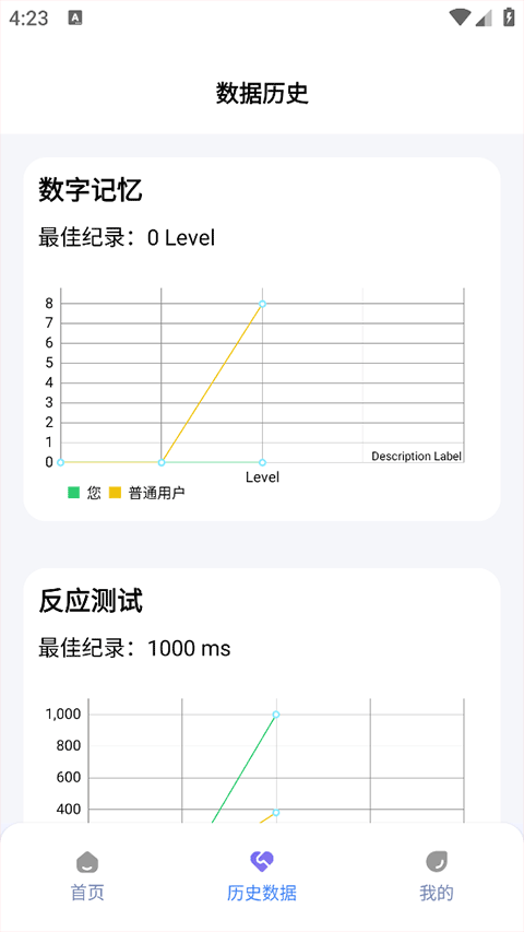 HumanBenchmark4