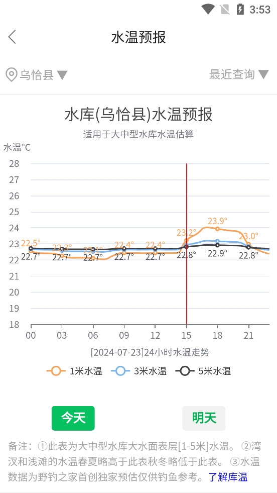 野钓之家5