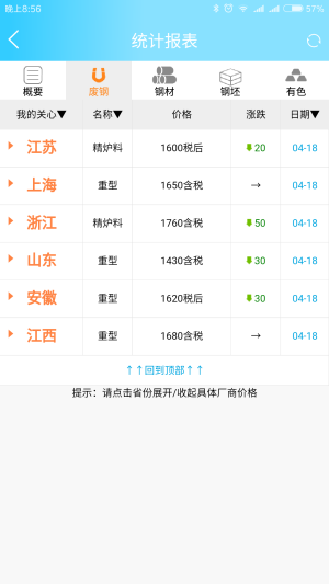 废钢网2