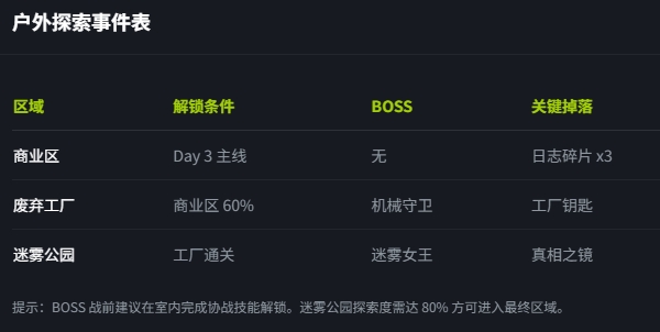她不该在这里