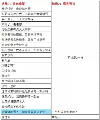 成为你的男仆7