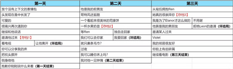 与你共度的14天