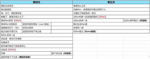 与你共度的14天