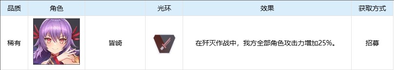 对魔忍特遣队