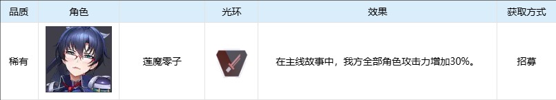对魔忍特遣队