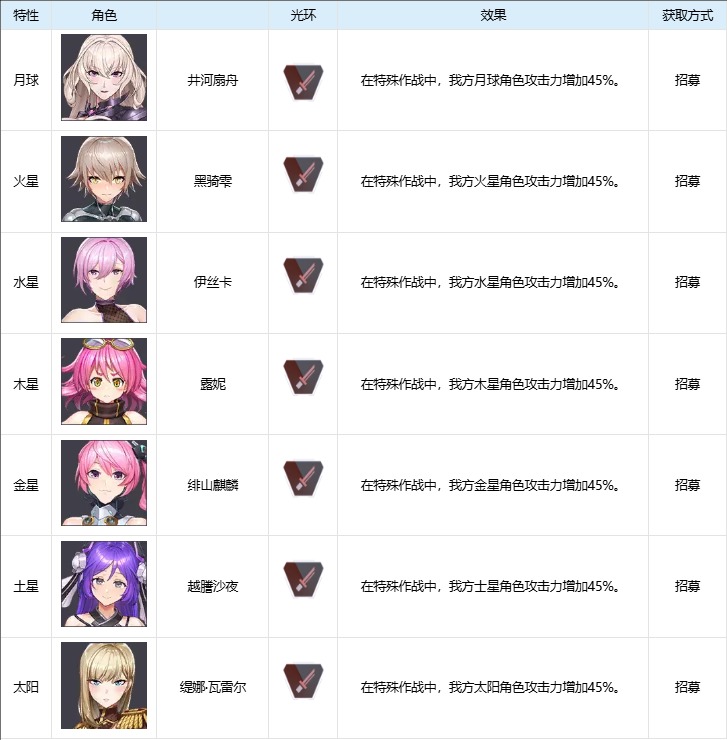 对魔忍特遣队