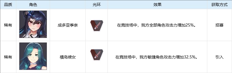 对魔忍特遣队