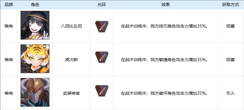 对魔忍特遣队