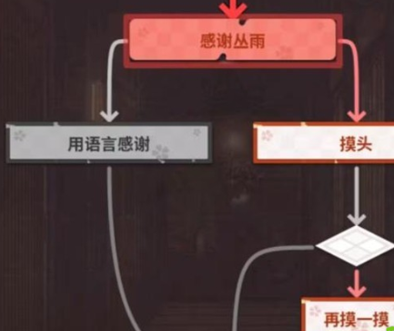 千恋万花手机汉化版