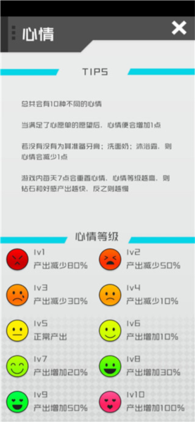 干物少女心情等级界面