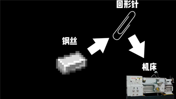 宇宙回形针正式版截图