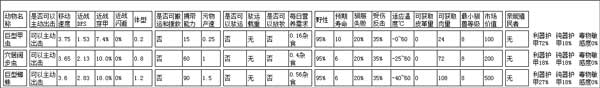 边缘世界虫类生物数据截图