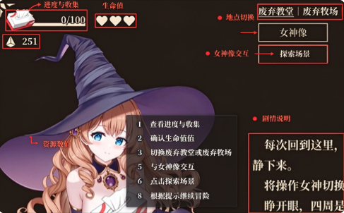 救世的女神Goddess of Salvation截图 救世的女神Goddess of Salvation截图