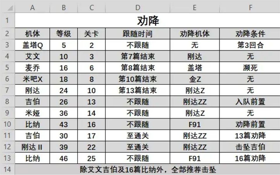 第二次机器人大战劝降操作