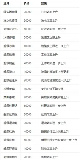 能干的后辈葵酱正式版