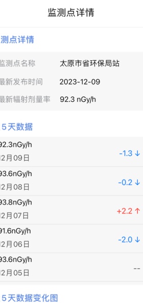 核弹模拟器中文版