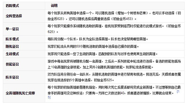 战斗系统介绍
