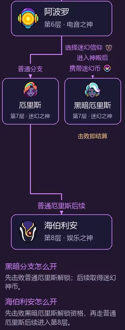 霓虹深渊2解锁DLC截图