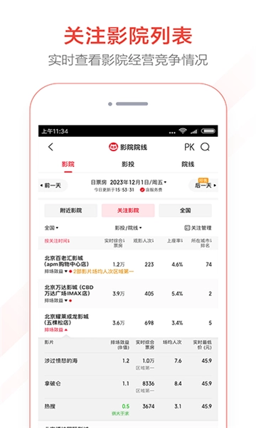 猫眼专业版图2