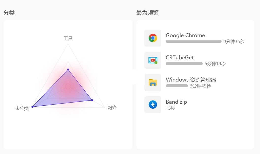 tai(2)